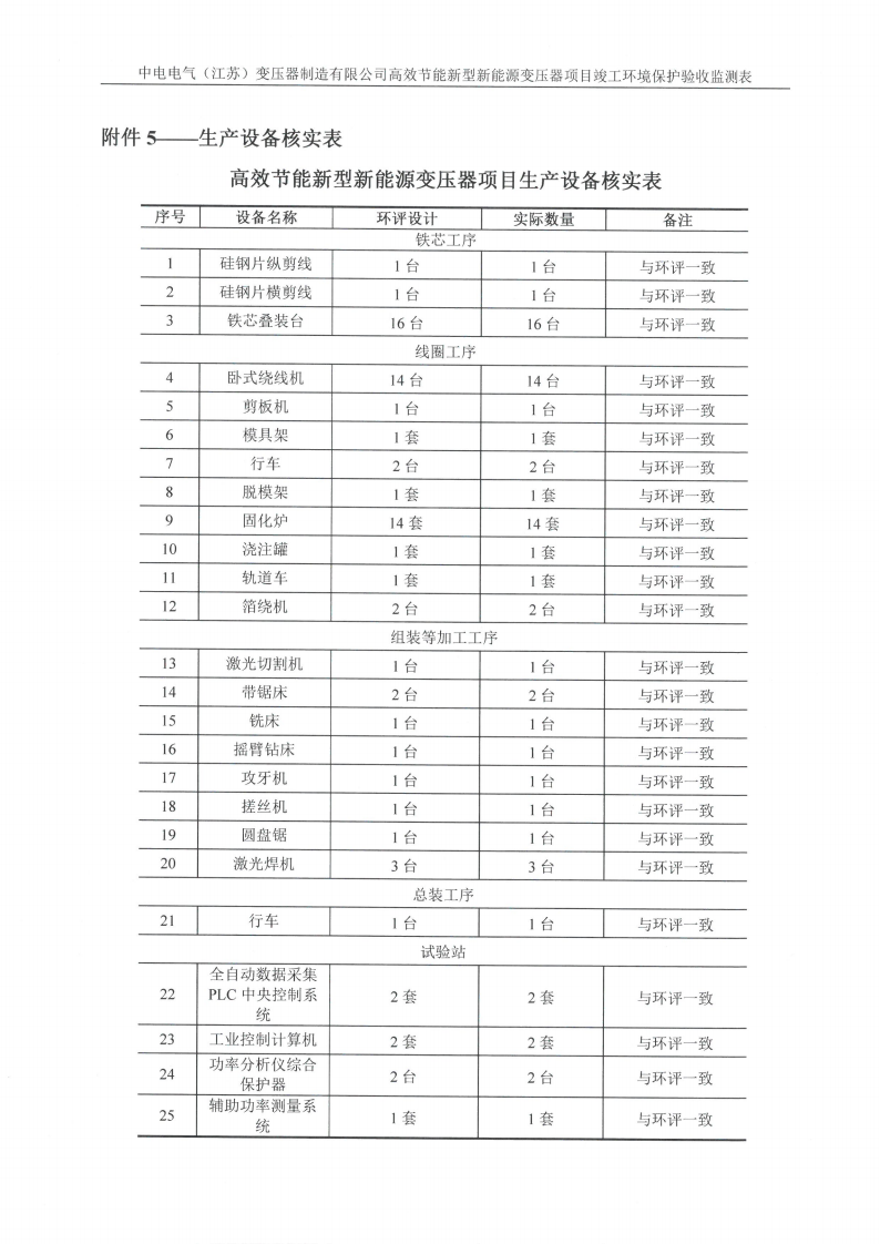 半岛平台（江苏）半岛平台制造有限公司验收监测报告表_33.png
